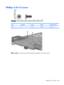 Page 117Phillips 2.0×7.0 screw
ColorQuantityLengthThreadHead diameter
Silver 2 7.0 mm 2.0 mm 5.0 mm
Where used: 2 screws that secure the ExpressCard assembly to the system board
Phillips 2.0×7.0 screw 109 