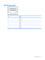 Page 127RJ-45 (network)
PinSignal
1Transmit +
2Transmit -
3Receive +
4Unused
5Unused
6Receive -
7Unused
8Unused
RJ-45 (network) 119 