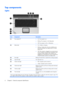 Page 14Top components
Lights
ItemComponentDescription
(1)Power lights (2)*●On: The computer is on.
●Blinking: The computer is in the Sleep state.
●Off: The computer is off or in Hibernation.
(2)Battery light●On: A battery is charging.
●Blinking: A battery that is the only available power
source has reached a low battery level or a critical
battery level.
●Off: If the computer is plugged into an external power
source, the light is turned off when all batteries in the
computer are fully charged. If the computer...