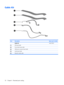 Page 30Cable Kit
ItemDescriptionSpare part number
 Cable Kit:446519-001
(1)LED board cable
(2)Power button board cable
(3)USB/power connector board cable
(4)Audio board cable
(5)Bluetooth module cable
22 Chapter 3   Illustrated parts catalog 