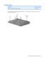 Page 43Computer feet
DescriptionSpare part number
Rubber Kit (includes base enclosure rubber feet) 431430-001
The computer feet are adhesive-backed rubber pads. The 7 feet attach to the base enclosure in the
locations illustrated below.
Component replacement procedures 35 