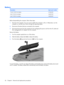 Page 44Battery
DescriptionSpare part number
12-cell, 2.55-Ah Li-ion battery451864-001
6-cell, 2.55-Ah Li-ion battery446507-001
6-cell, 2.20-Ah Li-ion battery446506-001
Before disassembling the computer, follow these steps:
1.Shut down the computer. If you are unsure whether the computer is off or in Hibernation, turn the
computer on, and then shut it down through the operating system.
2.Disconnect all external devices connected to the computer.
3.Disconnect the power from the computer by first unplugging the...