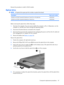 Page 55Reverse this procedure to install a WLAN module.
Optical drive
NOTE:All optical drive spare part kits include an optical drive bezel.
DescriptionSpare part number
DVD±RW and CD-RW SuperMulti Double-Layer Combo Drive with LightScribe459253-001
DVD±RW and CD-RW SuperMulti Double-Layer Combo Drive 459252-001
Before removing the optical drive, follow these steps:
1.Shut down the computer. If you are unsure whether the computer is off or in Hibernation, turn the
computer on, and then shut it down through the...