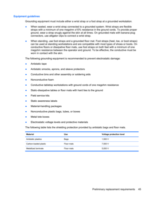 Page 53Equipment guidelines
Grounding equipment must include either a wrist strap or a foot strap at a grounded workstation.
●When seated, wear a wrist strap connected to a grounded system. Wrist straps are flexible
straps with a minimum of one megohm ±10% resistance in the ground cords. To provide proper
ground, wear a strap snugly against the skin at all times. On grounded mats with banana-plug
connectors, use alligator clips to connect a wrist strap.
●When standing, use foot straps and a grounded floor mat....