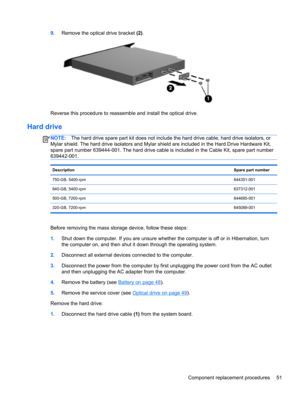 Page 599.Remove the optical drive bracket (2).
Reverse this procedure to reassemble and install the optical drive.
Hard drive
NOTE:The hard drive spare part kit does not include the hard drive cable, hard drive isolators, or
Mylar shield. The hard drive isolators and Mylar shield are included in the Hard Drive Hardware Kit,
spare part number 639444-001. The hard drive cable is included in the Cable Kit, spare part number
639442-001.
DescriptionSpare part number
750-GB, 5400-rpm644351-001
640-GB,...