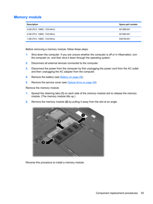 Page 61Memory module
DescriptionSpare part number
4-GB (PC3, 10600, 1333-MHz) 621569-001
2-GB (PC3, 10600, 1333-MHz) 621565-001
1-GB (PC3, 10600, 1333-MHz) 639736-001
Before removing a memory module, follow these steps:
1.Shut down the computer. If you are unsure whether the computer is off or in Hibernation, turn
the computer on, and then shut it down through the operating system.
2.Disconnect all external devices connected to the computer.
3.Disconnect the power from the computer by first unplugging the power...