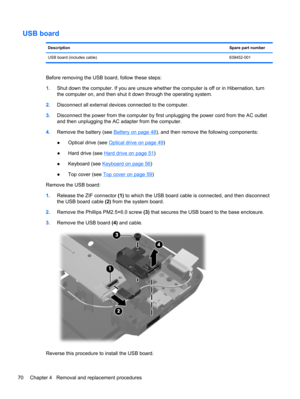 Page 78USB board
DescriptionSpare part number
USB board (includes cable)639452-001
Before removing the USB board, follow these steps:
1.Shut down the computer. If you are unsure whether the computer is off or in Hibernation, turn
the computer on, and then shut it down through the operating system.
2.Disconnect all external devices connected to the computer.
3.Disconnect the power from the computer by first unplugging the power cord from the AC outlet
and then unplugging the AC adapter from the computer....