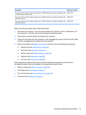 Page 81DescriptionSpare part number
For use only with computer models equipped with an HM55 chipset and a graphics subsystem with
512-MB of discrete video memory636371-001
For use only with computer models equipped with an HM65 chipset and a graphics subsystem with
UMA video memory636373-001
For use only with computer models equipped with an HM55 chipset and a graphics subsystem with
UMA video memory636370-001
Before removing the system board, follow these steps:
1.Shut down the computer. If you are unsure...