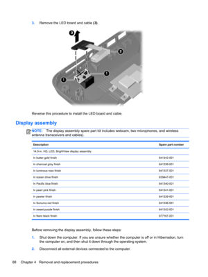 Page 963.Remove the LED board and cable (3).
Reverse this procedure to install the LED board and cable.
Display assembly
NOTE:The display assembly spare part kit includes webcam, two microphones, and wireless
antenna transceivers and cables).
DescriptionSpare part number
14.0-in, HD, LED, BrightView display assembly
In butter gold finish641343-001
In charcoal gray finish641338-001
In luminous rose finish641337-001
In ocean drive finish639447-001
In Pacific blue finish641340-001
In pearl pink finish641341-001
In...