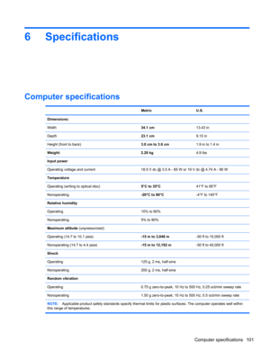 Page 1096 Specifications
Computer specifications
 Metric U.S.
Dimensions:
Width34.1 cm13.43 in
Depth23.1 cm9.10 in
Height (front to back)3.0 cm to 3.6 cm1.9 in to 1.4 in
Weight: 2.20 kg4.9 lbs
Input power
Operating voltage and current 18.5 V dc @ 3.5 A - 65 W or 19 V dc @ 4.74 A - 90 W
Temperature
Operating (writing to optical disc)5°C to 35°C41°F to 95°F
Nonoperating-20°C to 60°C-4°F to 140°F
Relative humidity
Operating 10% to 90%
Nonoperating 5% to 90%
Maximum altitude (unpressurized)
Operating (14.7 to 10.1...
