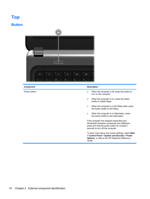 Page 18Top
Button
Component Description
Power button*●When the computer is off, press the button to
turn on the computer.
●When the computer is on, press the button
briefly to initiate Sleep.
●When the computer is in the Sleep state, press
the button briefly to exit Sleep.
●When the computer is in Hibernation, press
the button briefly to exit Hibernation.
If the computer has stopped responding and
Windows® shutdown procedures are ineffective,
press and hold the power button for at least 5
seconds to turn off...