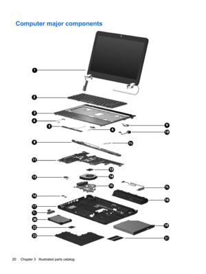 Page 28Computer major components
20 Chapter 3   Illustrated parts catalog 