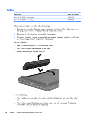 Page 56Battery
DescriptionSpare part number
6-cell, 55-Whr, 2.55-Ah Li-ion battery 593554-001
6-cell, 47-Whr, 2.20-Ah Li-ion battery 593553-001
Before disassembling the computer, follow these steps:
1.Shut down the computer. If you are unsure whether the computer is off or in Hibernation, turn
the computer on, and then shut it down through the operating system.
2.Disconnect all external devices connected to the computer.
3.Disconnect the power from the computer by first unplugging the power cord from the AC...