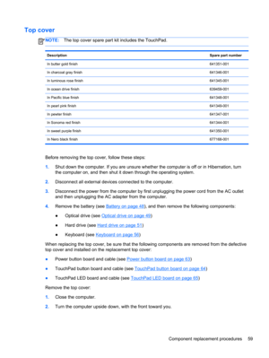 Page 67Top cover
NOTE:The top cover spare part kit includes the TouchPad.
DescriptionSpare part number
In butter gold finish641351-001
In charcoal gray finish641346-001
In luminous rose finish641345-001
In ocean drive finish639459-001
In Pacific blue finish641348-001
In pearl pink finish641349-001
In pewter finish641347-001
In Sonoma red finish641344-001
In sweet purple finish641350-001
In Nero black finish677168-001
Before removing the top cover, follow these steps:
1.Shut down the computer. If you are unsure...