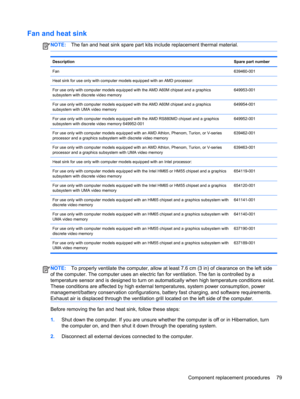Page 87Fan and heat sink
NOTE:The fan and heat sink spare part kits include replacement thermal material.
DescriptionSpare part number
Fan639460-001
Heat sink for use only with computer models equipped with an AMD processor:
For use only with computer models equipped with the AMD A60M chipset and a graphics
subsystem with discrete video memory649953-001
For use only with computer models equipped with the AMD A60M chipset and a graphics
subsystem with UMA video memory649954-001
For use only with computer models...