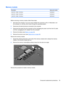 Page 61Memory module
DescriptionSpare part number
4-GB (PC3, 10600, 1333-MHz) 621569-001
2-GB (PC3, 10600, 1333-MHz) 621565-001
1-GB (PC3, 10600, 1333-MHz) 639736-001
Before removing a memory module, follow these steps:
1.Shut down the computer. If you are unsure whether the computer is off or in Hibernation, turn
the computer on, and then shut it down through the operating system.
2.Disconnect all external devices connected to the computer.
3.Disconnect the power from the computer by first unplugging the power...