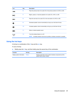 Page 39Icon Key Description
f6Plays the previous track of an audio CD or the previous section of a DVD or a BD.
f7Begins, pauses, or resumes playback of an audio CD, a DVD, or a BD.
f8Plays the next track of an audio CD or the next section of a DVD or a BD.
f9Decreases speaker volume incrementally as long as you hold down the key.
f10Increases speaker volume incrementally as long as you hold down the key.
f11Mutes or restores speaker sound.
f12Turns the wireless feature on or off.
NOTE:A wireless network must...