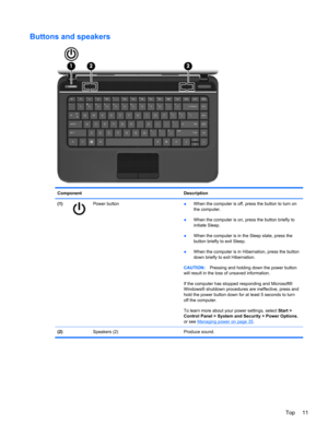 Page 21Buttons and speakers
Component Description
(1)
Power button
●When the computer is off, press the button to turn on
the computer.
●When the computer is on, press the button briefly to
initiate Sleep.
●When the computer is in the Sleep state, press the
button briefly to exit Sleep.
●When the computer is in Hibernation, press the button
down briefly to exit Hibernation.
CAUTION:Pressing and holding down the power button
will result in the loss of unsaved information.
If the computer has stopped responding...