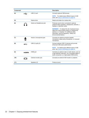 Page 32Component Description
(4)
USB 2.0 port Connects optional USB devices.
NOTE:For details about different types of USB
ports, see 
Using a USB device on page 45.
(5)  Optical drive Reads and writes to an optical disc.
(6)
Audio-out (headphone) jack Produces sound when connected to optional
powered stereo speakers, headphones, earbuds, a
headset, or television audio.
WARNING!To reduce the risk of personal injury,
adjust the volume before putting on headphones,
earbuds, or a headset. For additional safety...