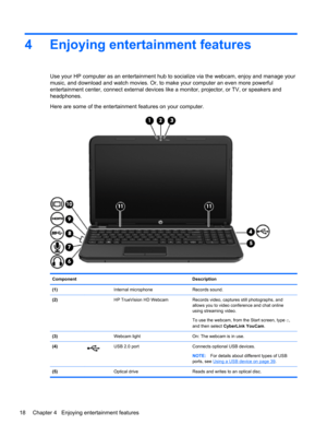 Page 284 Enjoying entertainment features
Use your HP computer as an entertainment hub to socialize via the webcam, enjoy and manage your
music, and download and watch movies. Or, to make your computer an even more powerful
entertainment center, connect external devices like a monitor, projector, or TV, or speakers and
headphones.
Here are some of the entertainment features on your computer.
Component Description
(1)  Internal microphone Records sound.
(2)  HP TrueVision HD Webcam Records video, captures still...