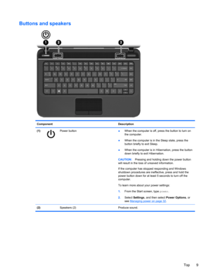 Page 19Buttons and speakers
Component Description
(1)
Power button
●When the computer is off, press the button to turn on
the computer.
●When the computer is in the Sleep state, press the
button briefly to exit Sleep.
●When the computer is in Hibernation, press the button
down briefly to exit Hibernation.
CAUTION:Pressing and holding down the power button
will result in the loss of unsaved information.
If the computer has stopped responding and Windows
shutdown procedures are ineffective, press and hold the...