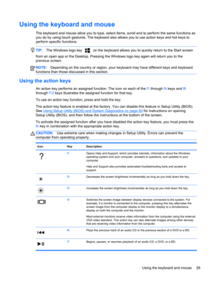 Page 39Using the keyboard and mouse 
The keyboard and mouse allow you to type, select items, scroll and to perform the same functions as
you do by using touch gestures. The keyboard also allows you to use action keys and hot keys to
perform specific functions.
TIP:The Windows logo key  on the keyboard allows you to quickly return to the Start screen
from an open app or the Desktop. Pressing the Windows logo key again will return you to the
previous screen. 
NOTE:Depending on the country or region, your keyboard...
