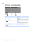 Page 20Keys
Component Description
(1) esc key Displays system information when pressed in combination
with the fn key.
(2) fn key Displays system information when pressed in combination
with the esc key.
(3)
Windows logo key Returns you to the Start screen from an open app or the
Desktop.
NOTE:Pressing the Windows logo key again will return
you to the previous screen.
(4)  Action keys Execute frequently used system functions.
(5)
Windows applications key Displays options for a selected object.
10 Chapter 2...