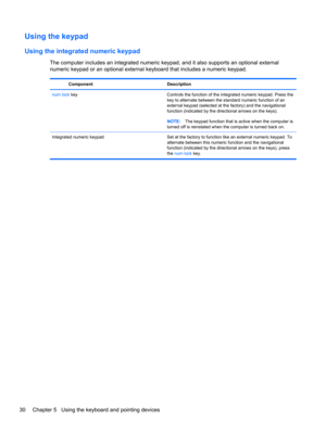 Page 40Using the keypad
Using the integrated numeric keypad
The computer includes an integrated numeric keypad, and it also supports an optional external
numeric keypad or an optional external keyboard that includes a numeric keypad.
Component Description
num lock key Controls the function of the integrated numeric keypad. Press the
key to alternate between the standard numeric function of an
external keypad (selected at the factory) and the navigational
function (indicated by the directional arrows on the...