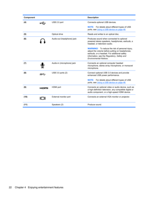 Page 32Component Description
(4)
USB 2.0 port Connects optional USB devices.
NOTE:For details about different types of USB
ports, see 
Using a USB device on page 46.
(5)  Optical drive Reads and writes to an optical disc.
(6)
Audio-out (headphone) jack Produces sound when connected to optional
powered stereo speakers, headphones, earbuds, a
headset, or television audio.
WARNING!To reduce the risk of personal injury,
adjust the volume before putting on headphones,
earbuds, or a headset. For additional safety...