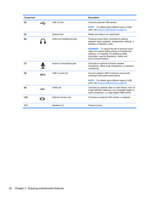 Page 32Component Description
(4)
USB 2.0 port Connects optional USB devices.
NOTE:For details about different types of USB
ports, see 
Using a USB device on page 45.
(5)  Optical drive Reads and writes to an optical disc.
(6)
Audio-out (headphone) jack Produces sound when connected to optional
powered stereo speakers, headphones, earbuds, a
headset, or television audio.
WARNING!To reduce the risk of personal injury,
adjust the volume before putting on headphones,
earbuds, or a headset. For additional safety...
