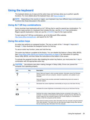 Page 39Using the keyboard
The keyboard allows you to type and the action keys and hot keys allow you to perform specific
functions. For more details about the keyboard keys, see 
Keys on page 12.
NOTE:Depending on the country or region, your keyboard may have different keys and keyboard
functions than those discussed in this section.
Using ALT GR key combinations
Some countries have keyboards with an ALT GR key that is used for special key combinations. To
type the rupee symbol on a keyboard that includes this...