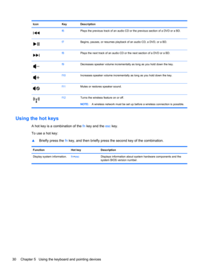 Page 40Icon Key Description
f6Plays the previous track of an audio CD or the previous section of a DVD or a BD.
f7Begins, pauses, or resumes playback of an audio CD, a DVD, or a BD.
f8Plays the next track of an audio CD or the next section of a DVD or a BD.
f9Decreases speaker volume incrementally as long as you hold down the key.
f10Increases speaker volume incrementally as long as you hold down the key.
f11Mutes or restores speaker sound.
f12Turns the wireless feature on or off.
NOTE:A wireless network must...