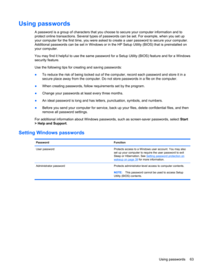 Page 73Using passwords
A password is a group of characters that you choose to secure your computer information and to
protect online transactions. Several types of passwords can be set. For example, when you set up
your computer for the first time, you were asked to create a user password to secure your computer.
Additional passwords can be set in Windows or in the HP Setup Utility (BIOS) that is preinstalled on
your computer.
You may find it helpful to use the same password for a Setup Utility (BIOS) feature...