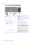 Page 22Keys
Component Description
(1) esc key Displays system information when pressed in combination
with the fn key.
(2) fn key Displays system information when pressed in combination
with the esc key.
(3)
Windows logo key Displays the Windows Start menu.
(4)  Action keys Execute frequently used system functions.
(5)
Windows applications key Displays a shortcut menu for items beneath the cursor.
(6) num lock key Controls the function of the integrated numeric keypad.
Press the key to alternate between the...