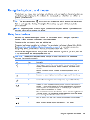 Page 39Using the keyboard and mouse 
The keyboard and mouse allow you to type, select items, scroll and to perform the same functions as
you do by using touch gestures. The keyboard also allows you to use action keys and hot keys to
perform specific functions.
TIP:The Windows logo key  on the keyboard allows you to quickly return to the Start screen
from an open app or the Desktop. Pressing the Windows logo key again will return you to the
previous screen. 
NOTE:Depending on the country or region, your keyboard...