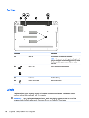 Page 26BottomComponentDescription(1)Vents(4)Enableair