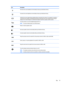 Page 25IconDescriptionDecreasesthescreenbrightnessincrementallyaslongasyouholddownthekey.Increasesthescreenbrightnessincrementallyaslongasyouholddownthekey.Switchesthescreenimagebetweendisplaydevicesconnectedtothesystem.Forexample,ifamonitorisconnectedtothecomputer,repeatedlypressingthiskeyalternatesthescreenimagefromthecomputer...