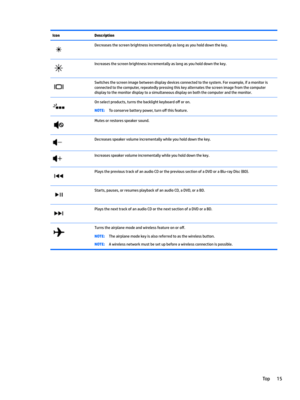 Page 25IconDescriptionDecreasesthescreenbrightnessincrementallyaslongasyouholddownthekey.Increasesthescreenbrightnessincrementallyaslongasyouholddownthekey.Switchesthescreenimagebetweendisplaydevicesconnectedtothesystem.Forexample,ifamonitorisconnectedtothecomputer,repeatedlypressingthiskeyalternatesthescreenimagefromthecomputer...