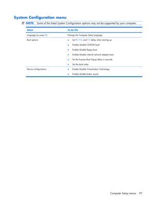 Page 105System Configuration menu
NOTE:Some of the listed System Configuration options may not be supported by your computer.
SelectTo do this
Language (or press f2)Change the Computer Setup language.
Boot options●Set f9, f10, and f12 delay when starting up.
●Enable/disable CD-ROM boot.
●Enable/disable floppy boot.
●Enable/disable internal network adapter boot.
●Set the Express Boot Popup delay in seconds.
●Set the boot order.
Device configurations
●Enable/disable Virtualization Technology.
●Enable/disable...