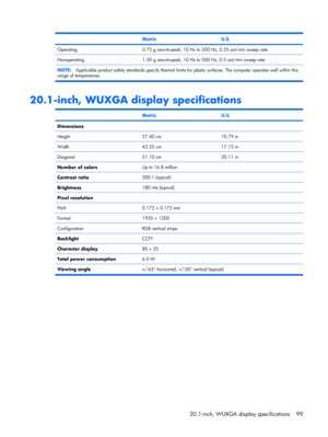 Page 107 MetricU.S.
Operating0.75 g zero-to-peak, 10 Hz to 500 Hz, 0.25 oct/min sweep rate
Nonoperating1.50 g zero-to-peak, 10 Hz to 500 Hz, 0.5 oct/min sweep rate
NOTE:Applicable product safety standards specify thermal limits for plastic surfaces. The computer operates well within this
range of temperatures.
20.1-inch, WUXGA display specifications
 MetricU.S.
Dimensions
Height
27.40 cm10.79 in
Width43.55 cm17.15 in
Diagonal51.10 cm20.11 in
Number of colorsUp to 16.8 million
Contrast ratio200:1 (typical)...