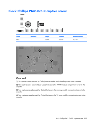 Page 121Black Phillips PM2.0×5.0 captive screw
ColorQuantityLengthThreadHead diameter
Black 11 5.0 mm 2.0 mm 4.5 mm
Where used:
(1) Six captive screws (secured by C-clips) that secure the hard drive bay cover to the computer
(2) One captive screw (secured by a C-clip) that secure the WLAN module compartment cover to the
computer
(3) Two captive screws (secured by C-clips) that secure the memory module compartment cover to the
computer
(4) Two captive screws (secured by C-clips) that secure the TV tuner module...