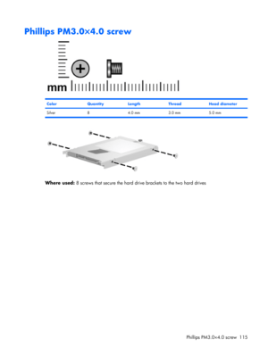 Page 123Phillips PM3.0×4.0 screw
ColorQuantityLengthThreadHead diameter
Silver 8 4.0 mm 3.0 mm 5.0 mm
Where used: 8 screws that secure the hard drive brackets to the two hard drives
Phillips PM3.0×4.0 screw 115 