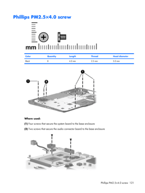 Page 129Phillips PM2.5×4.0 screw
ColorQuantityLengthThreadHead diameter
Black 8 4.0 mm 2.5 mm 5.0 mm
Where used:
(1) Four screws that secure the system board to the base enclosure
(2) Two screws that secure the audio connector board to the base enclosure
Phillips PM2.5×4.0 screw 121 