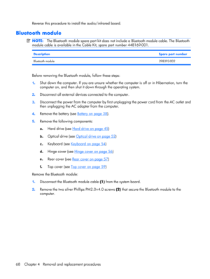 Page 76Reverse this procedure to install the audio/infrared board.
Bluetooth module
NOTE:The Bluetooth module spare part kit does not include a Bluetooth module cable. The Bluetooth
module cable is available in the Cable Kit, spare part number 448169-001.
DescriptionSpare part number
Bluetooth module398393-002
Before removing the Bluetooth module, follow these steps:
1.Shut down the computer. If you are unsure whether the computer is off or in Hibernation, turn the
computer on, and then shut it down through the...