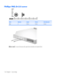 Page 126Phillips PM2.0×3.0 screw
ColorQuantityLengthThreadHead diameter
Silver 2 3.0 mm 2.0 mm 4.5 mm
Where used: 2 screws that secure the optical drive bracket to the optical drive
118 Chapter 7   Screw listing 