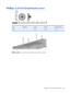 Page 131Phillips 2.5×3.0 broad-head screw
ColorQuantityLengthThreadHead diameter
Black 4 3.0 mm 2.5 mm 7.0 mm
Where used: 4 screws that secure the rear cover to the computer
Phillips 2.5×3.0 broad-head screw 123 