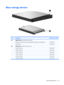 Page 33Mass storage devices
ItemDescriptionSpare part number
(1)Optical drives  (include bezel and bracket)
 
DVD±RW and CD-RW Super Multi Double-Layer Combo Drive with LightScribe448157-001
 HD-DVD Drive448156-001
(2)Hard drives (include hard drive bracket)
 
250-GB, 5400-rpm454605-001
 200-GB, 4200-rpm448155-001
 160-GB, 5400-rpm448154-001
 120-GB, 7200-rpm448152-001
 120-GB, 5400-rpm448153-001
 100-GB, 7200-rpm 452313-001
Mass storage devices 25 