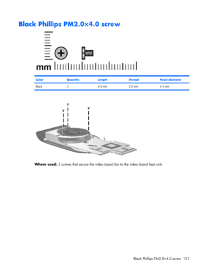 Page 139Black Phillips PM2.0×4.0 screw
ColorQuantityLengthThreadHead diameter
Black 3 4.0 mm 2.0 mm 4.5 mm
Where used: 3 screws that secure the video board fan to the video board heat sink
Black Phillips PM2.0×4.0 screw 131 