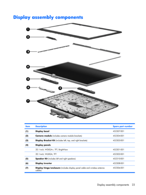 Page 31Display assembly components
ItemDescriptionSpare part number
(1)Display bezel452307-001
(2)Camera module (includes camera module brackets)452304-001
(3)Display Bracket Kit (includes left, top, and right brackets)452303-001
(4)Display panels
 
20.1-inch, WSXGA+, TFT, BrightView452301-001
 20.1-inch, WUXGA, TFT452302-001
(5)Speaker Kit (includes left and right speakers)452310-001
(6)Display inverter452308-001
(7) Display hinge/enclosure (includes display panel cable and wireless antenna
cables)452306-001...