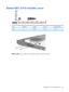 Page 135Slotted SM1.5×9.0 shoulder screw
ColorQuantityLengthThreadHead diameter
Silver 2 9.0 mm 1.5 mm 1.5 mm
Where used: 2 screws that secure the system board to the base enclosure
Slotted SM1.5×9.0 shoulder screw 127 